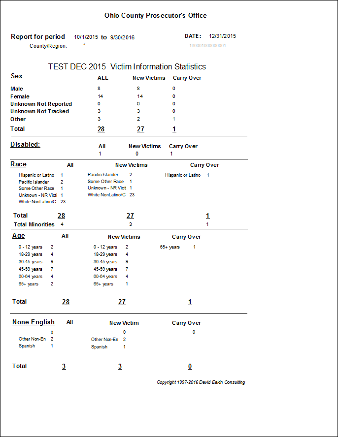 VictimClassification